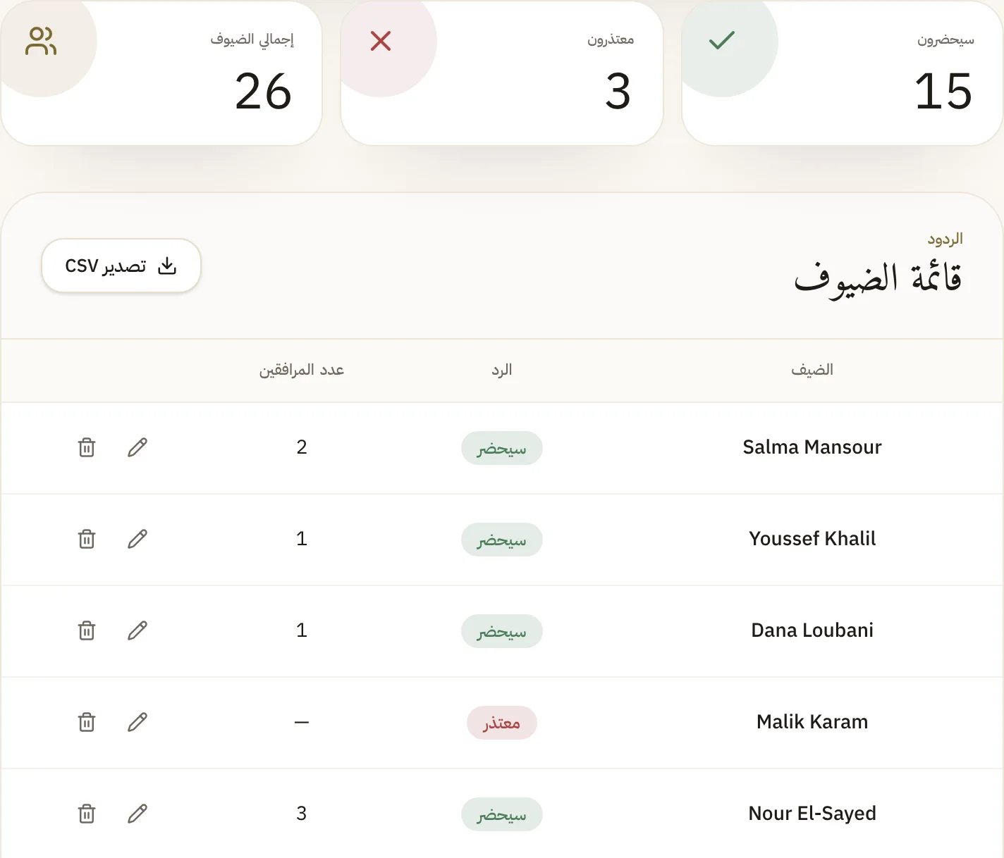 لوحة قائمة الضيوف بأعداد الحضور والاعتذار والإجمالي